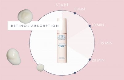 the timeframe of retinol absorption into the skin